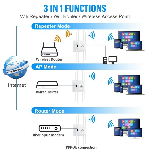 Neuer WLAN-Repeater mit 8 Antennen, 300 Mbit/S, Signalverstärker, Booster, 4521 - Bild 2 von 10