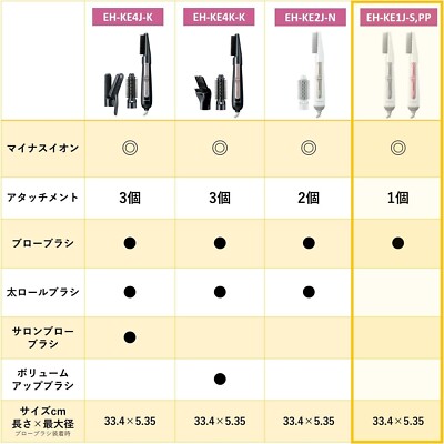 Panasonic Kuru Kuru Hair Dryer Ionity Silver EH-KE1J-S 100V 700w Panasonic Kuru Kuru Hair Dryer Ionity Silver EH-KE1J-S 100V 700w