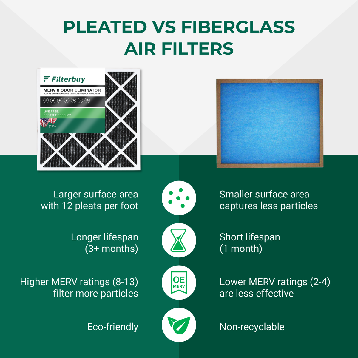 Filterbuy 20x30x1 MERV 8 Pleated Air Filters for HVAC, AC & Furnace, 90