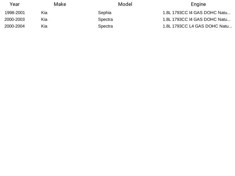 Bujía Champion 8902 para Kia Sephia Spectra 1998-2004 Foto 3 de 3
