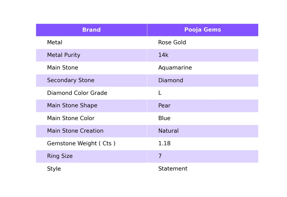 Anillo de oro rosa macizo de 14 k con punta de diamante cultivado en laboratorio y aguamarina de 3 quilates Foto 2 de 4