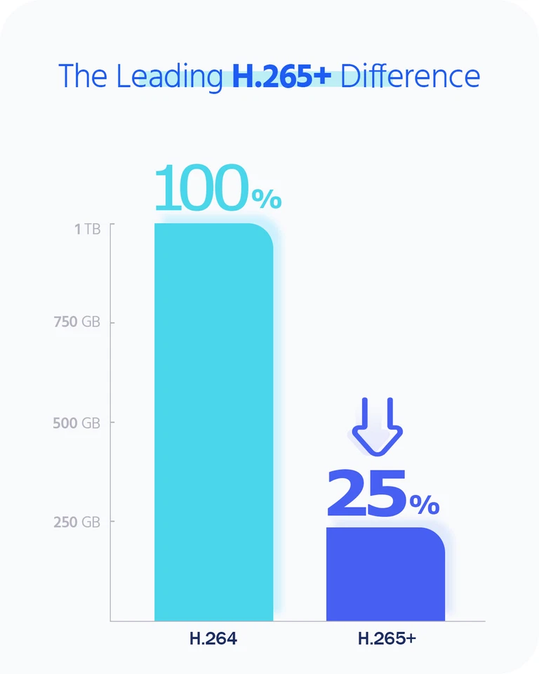 ANNKE 8/16/32CH 1080P/5MP Lite 5in1 DVR Video Recorder For CCTV Security Camera - Image 4 of 4