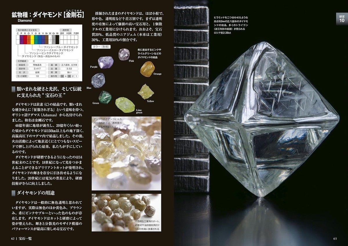 Gemstone Encyclopedia Kyoichi Suwa Understanding Value