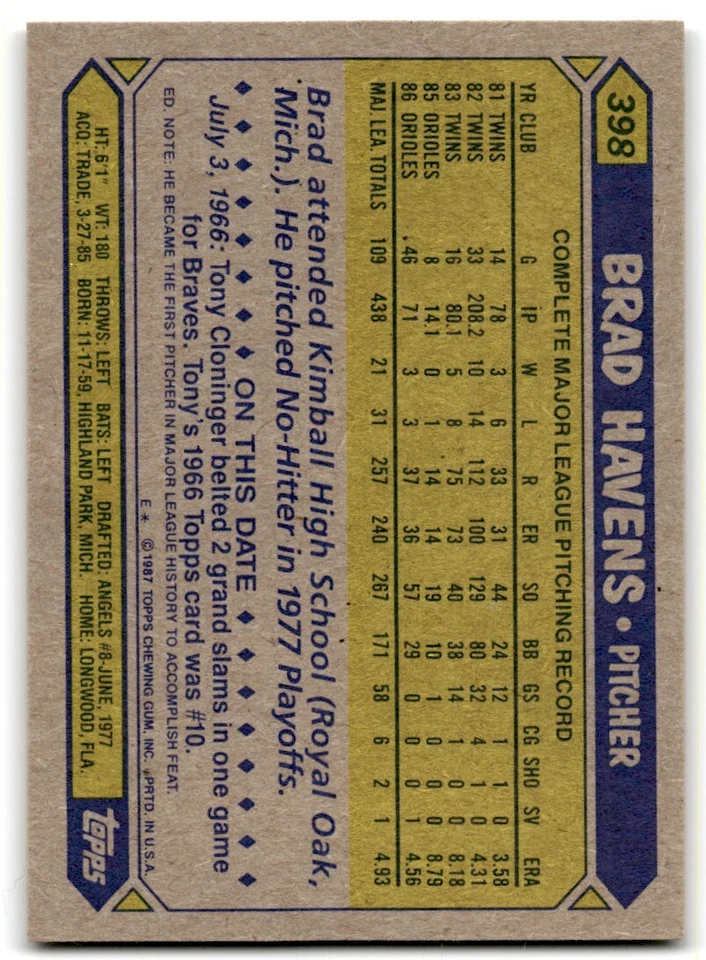 1987 Topps Brad Havens a Baltimore Orioles #398 - Image 2 of 2