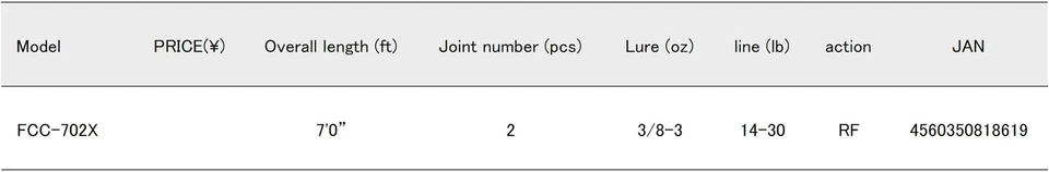 Major Craft First Cast Series Baitcast Rod FCC-702X (8619) - Image 4 of 4