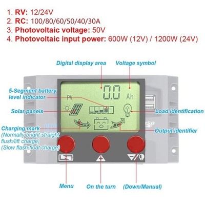 Solar Powering Controllers 30amp to 100A MPPT Charging Strong ABS for Streets