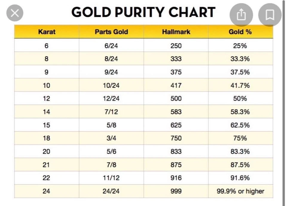Pendiente corazón bolas colgantes 22K 916 oro macizo damas mujeres 5,1 g Foto 2 de 4