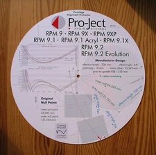 Pro-Ject RPM 9 Line Turntable Tonearm Cartridge Alignment Protractor