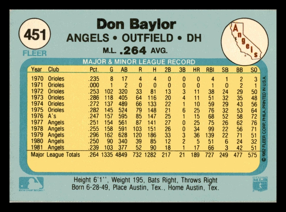 1982 Fleer Don Baylor #451 California Angels NM-MINT - Image 2 of 2