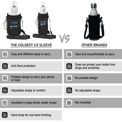 The Coldest Water Bottle Sleeve - Gym Travel Carrier Protector Sleeve Version 2.0 - Bild 30 von 42