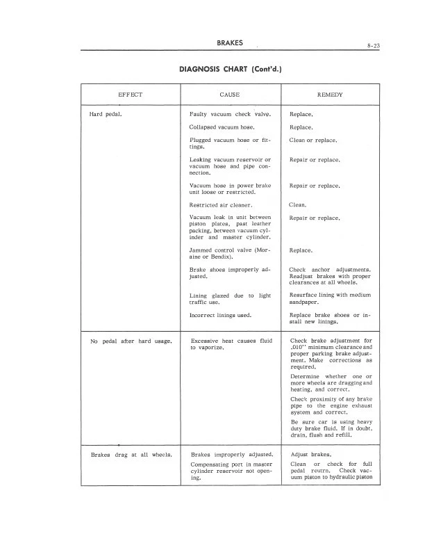 1959 Cadillac Riparazione Negozio Manuale 59 Deville Eldorado Serie 62 60 75 - Immagine 4 di 4