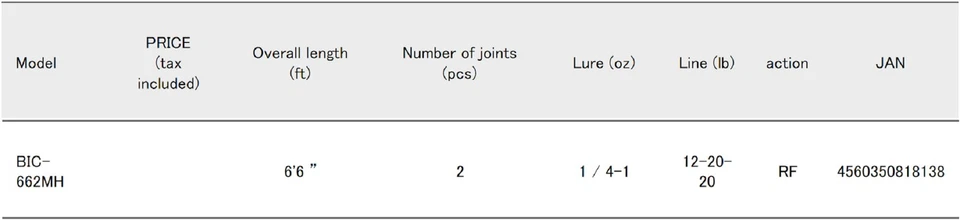 Major Craft Benkei Series Baitcast Rod BIC 662 MH (8138) - Image 4 of 4