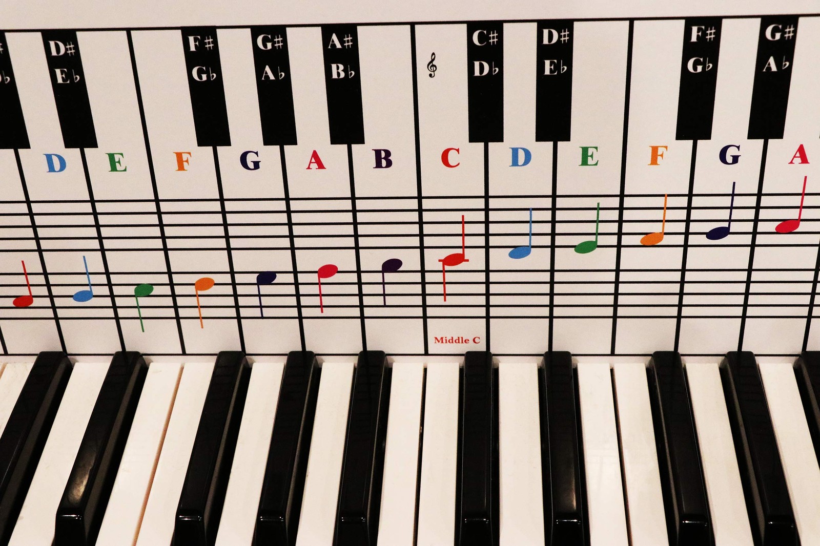 Tableau de notes pour piano et clavier synthétiseur accessoire de solfège souple