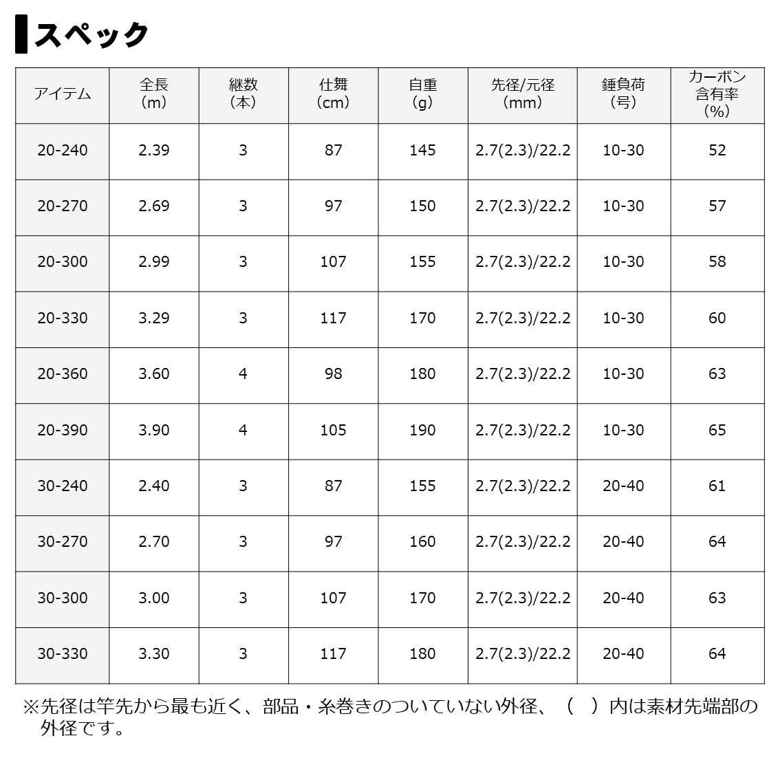 Daiwa Mini Boat 2 船竿 20-300 Daiwa Mini Boat 2 船竿 20-300 Amazon | ダイワ(DAIWA) 船ロッド