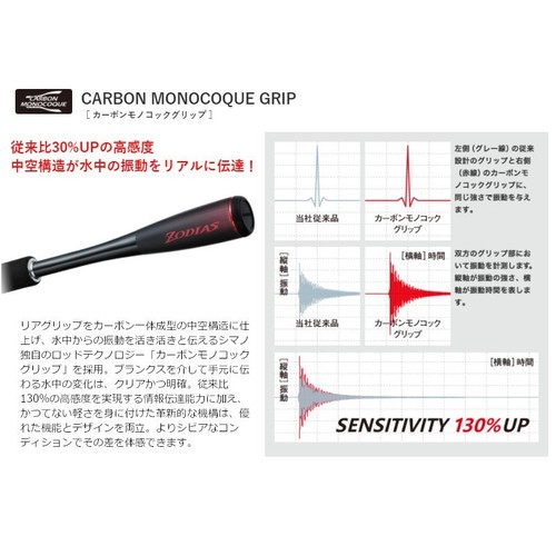 Shimano 20 Zodias 1610ML Bass Bait casting rod 2 pieces From Stylish anglers - Picture 3 of 5