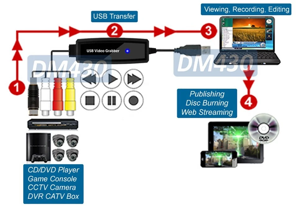 Scart RGB RCA S-Video Audio To USB DVR Adapter MPEG Editor Recorder - Image 2 of 4