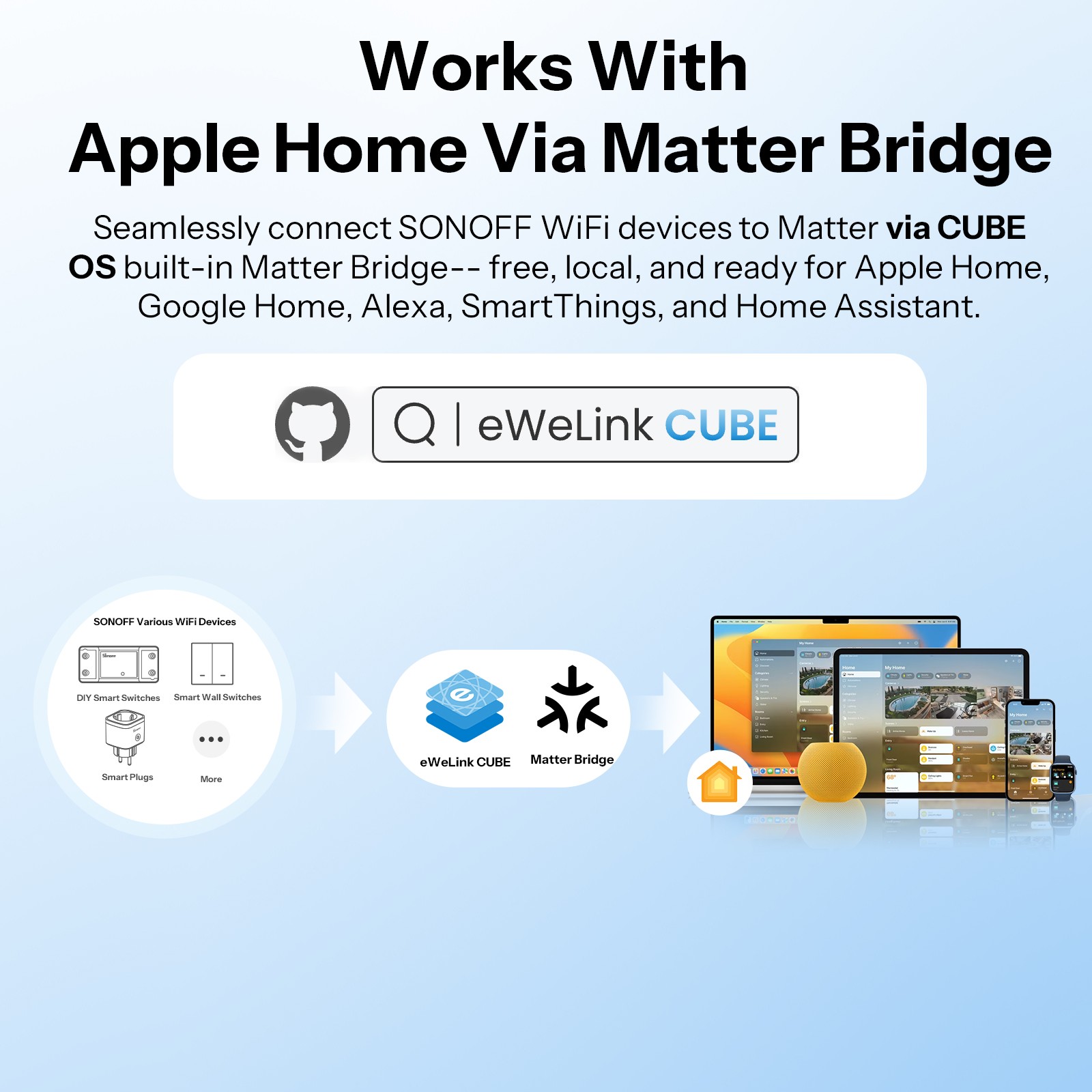 SONOFF POWR3 WiFi Smart Switch 25A Power Metering Energy Monitoring APP Control