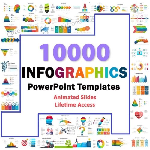 Infographics PowerPoint Templates Latest and Animated 🔥🔥🔥 - Picture 1 of 7