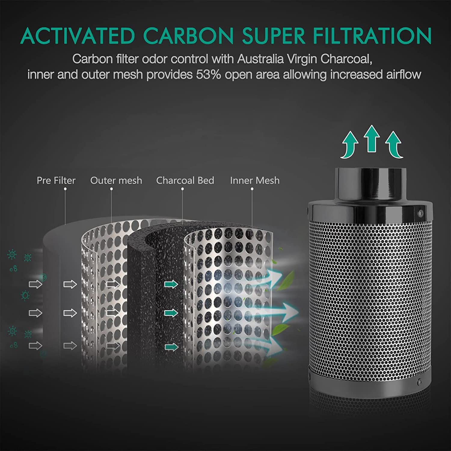 Mars Hydro 4" Air Carbon Filter Australian Charcoal for Inline Fan Grow