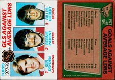 1978-79 Topps Hockey Card #68 Goals Against Average Leaders Ken Dryden
