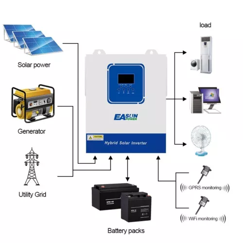 Easun SMG 4KW 4000W Solar Hybrid Wechselrichter 24V Inverter Reiner Sinus 230VAC - Bild 6 von 7