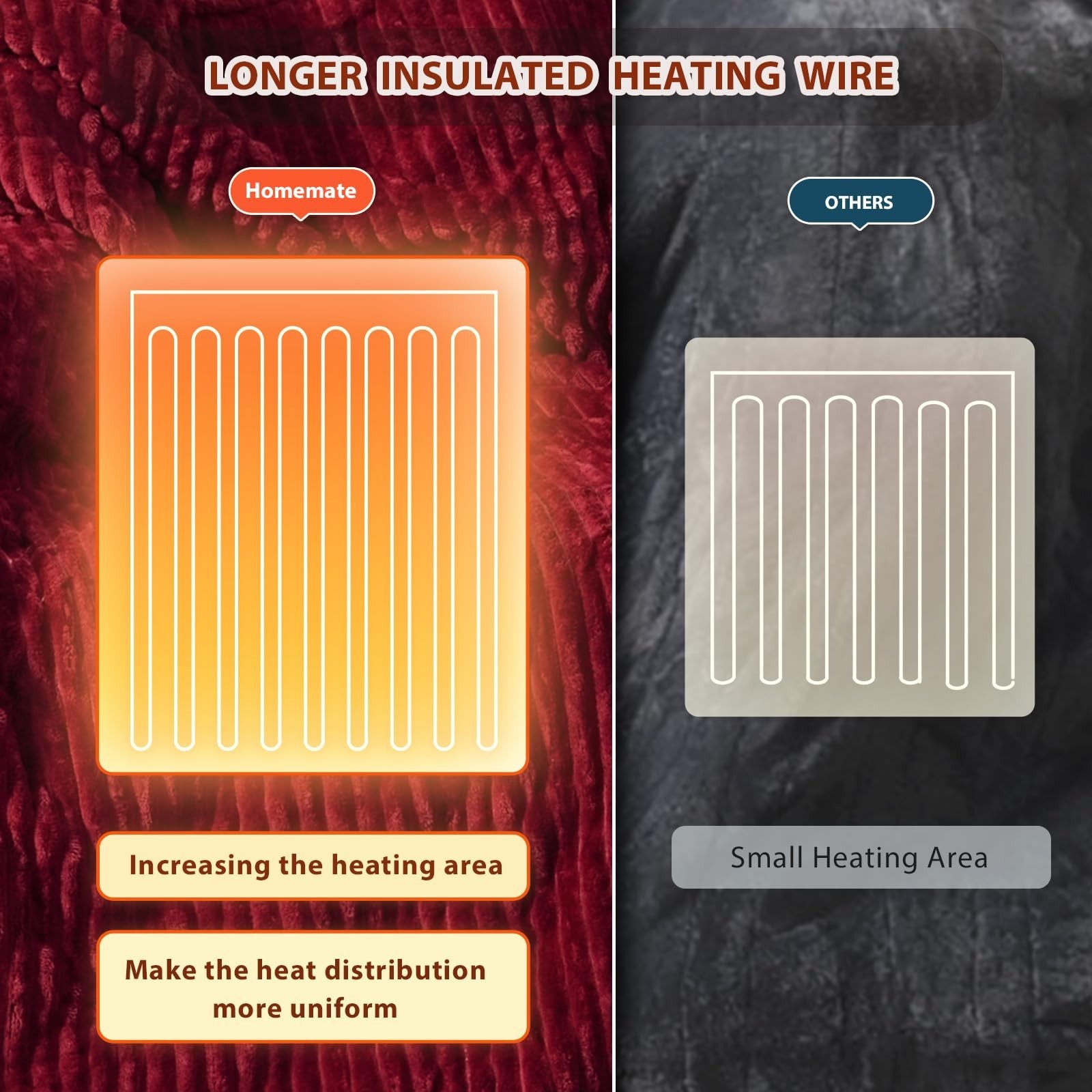 Homemate Heated Weighted Blanket for Adults - 62"x84" 15lbs Electric Throw Fa...