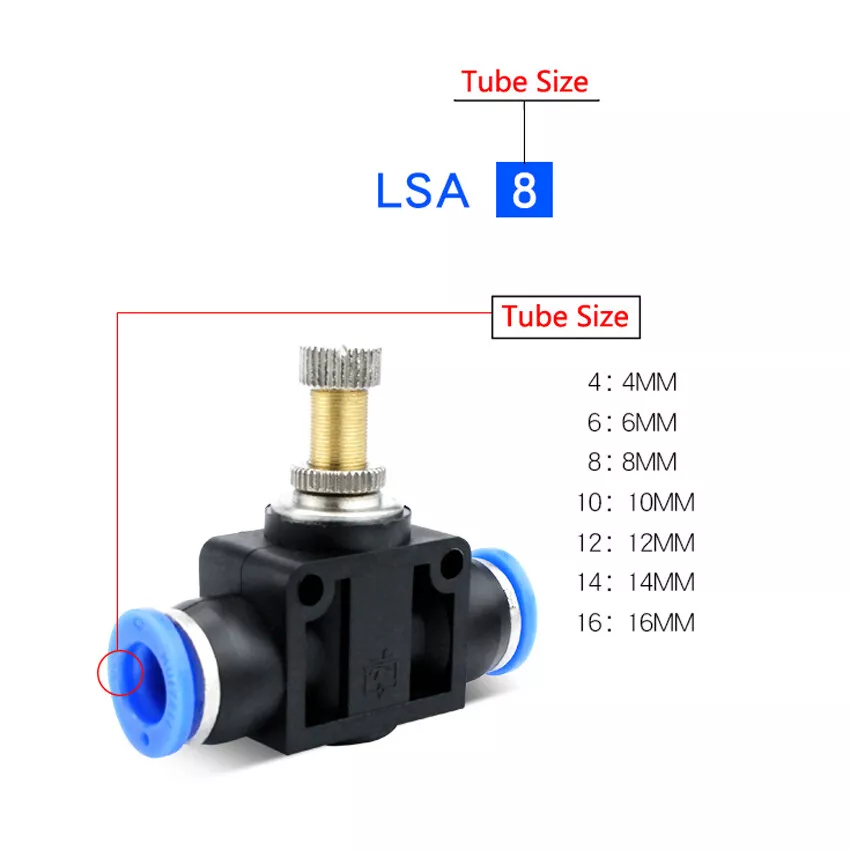 Control Valves, Regulating Valves, Throttling Valves