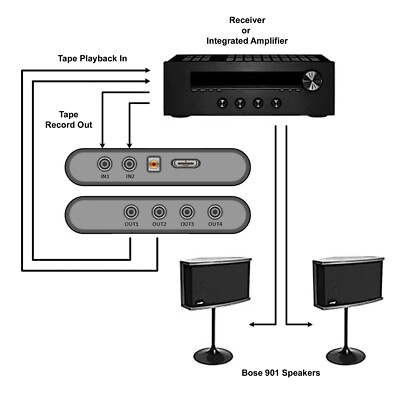 EQ901 Elite Replacement Upgrade Equalizer for BOSE 901 Series