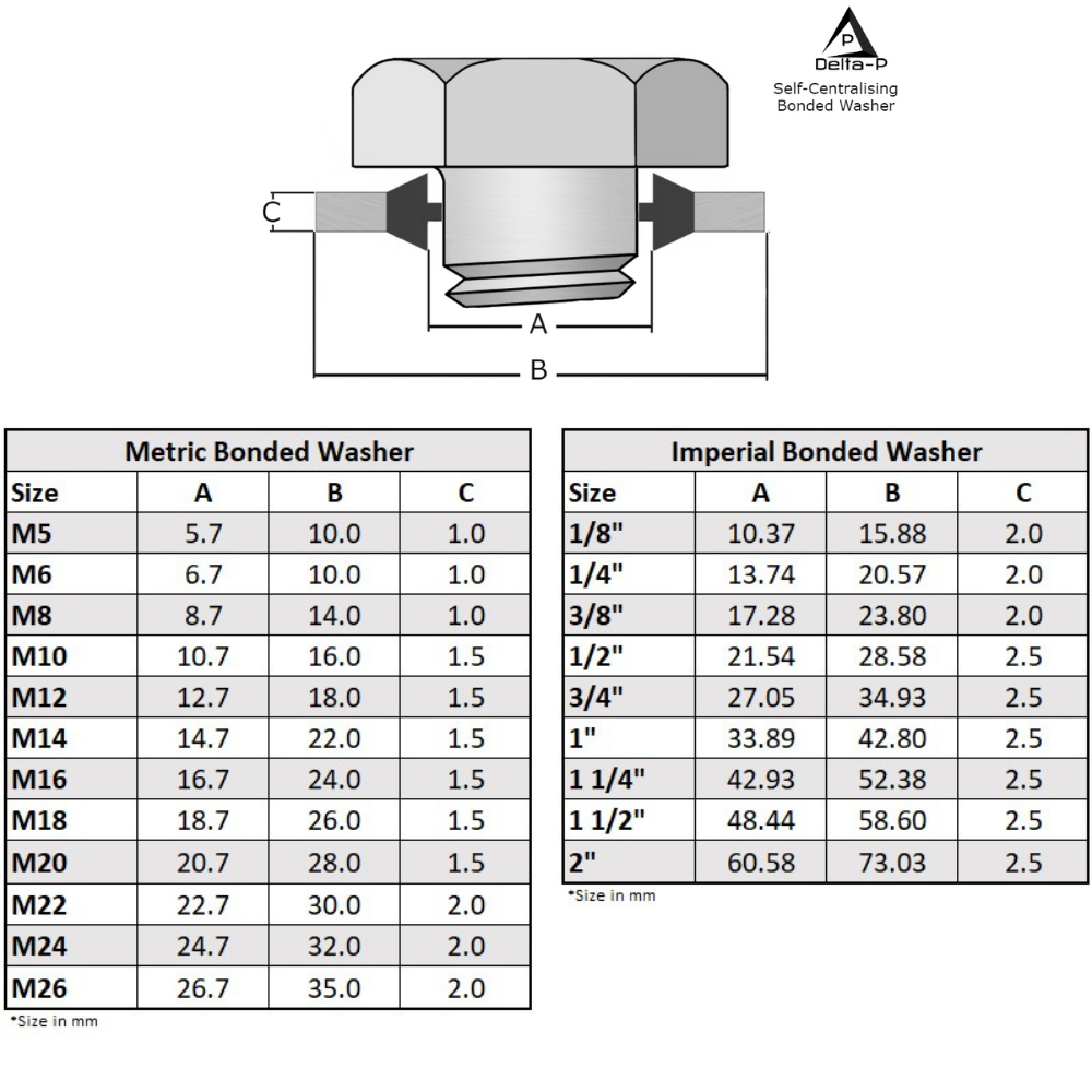 Dowty Washer/Bonded Seals Self Centring Metric M5 M26 & Imperial 1/8