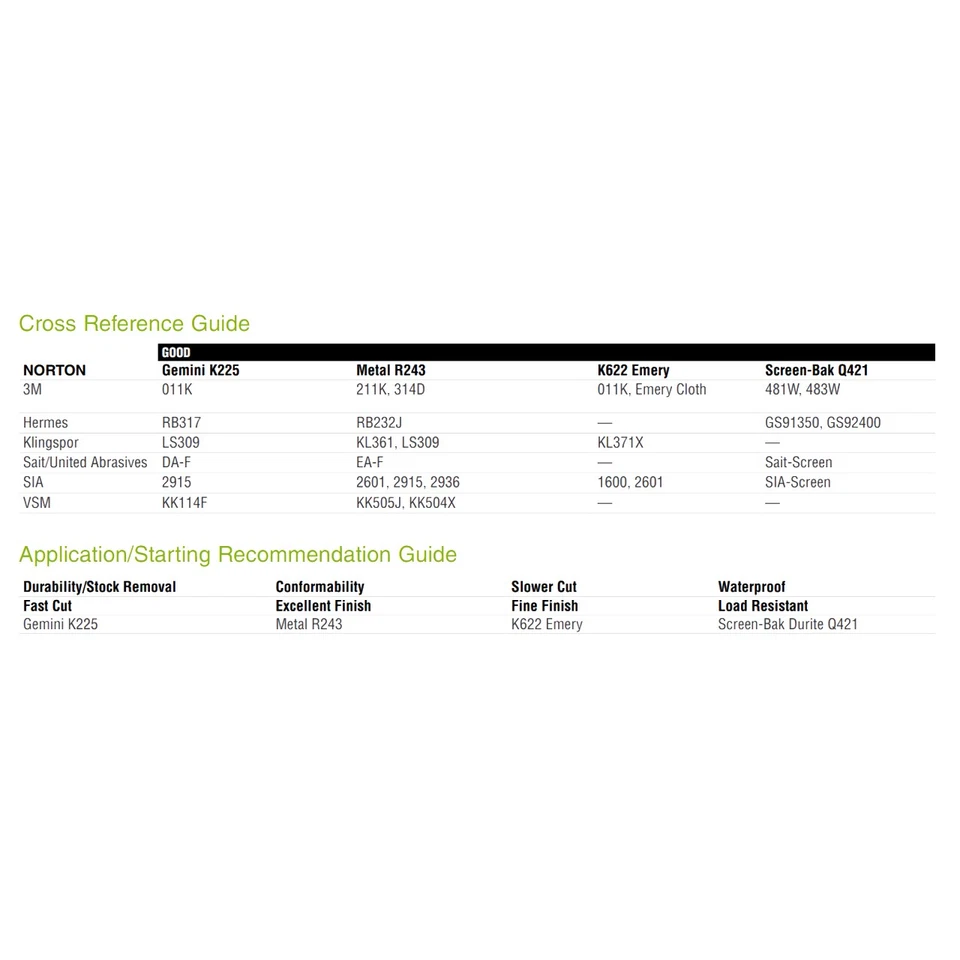 Norton 66261126297 2" x 50 Yards Gemini K225 Cloth Handy Roll 120 Grit - Image 2 of 2