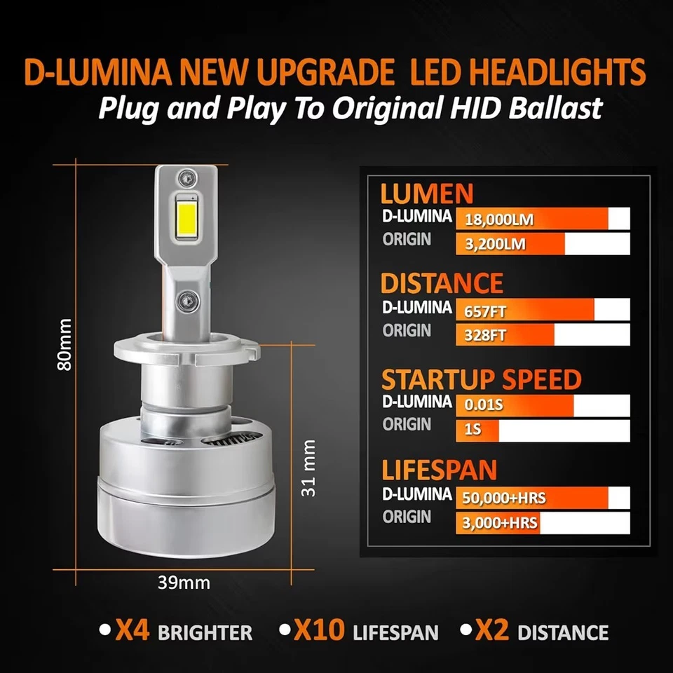 D-Lumina D2S LED Headlight Bulbs 18000LM 6500K CANBUS Anti-Error HID Upgrade Kit - Image 2 of 4