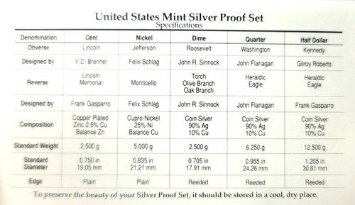 1994-S Premium Quality Silver Proof Set OGP COA. Silver Prices ^ - Bild 7 von 7