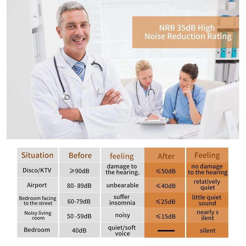 600 PIEZAS Tapones para los oídos Espuma Naranja Suave Dormir Viaje Disparo de ruido Trabajo Lote a granel Foto 4 de 4