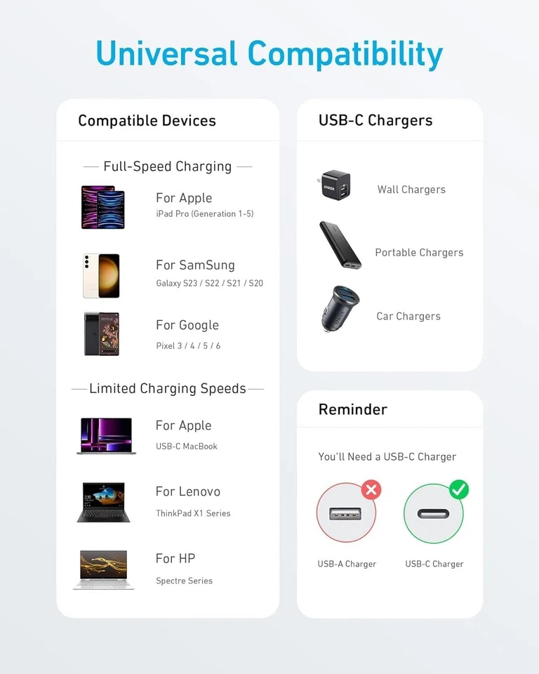 Paquete de 2 cables Anker USB C a USB C de 3 pies - Carga rápida para iPhone, Samsung, iPad Foto 4 de 4