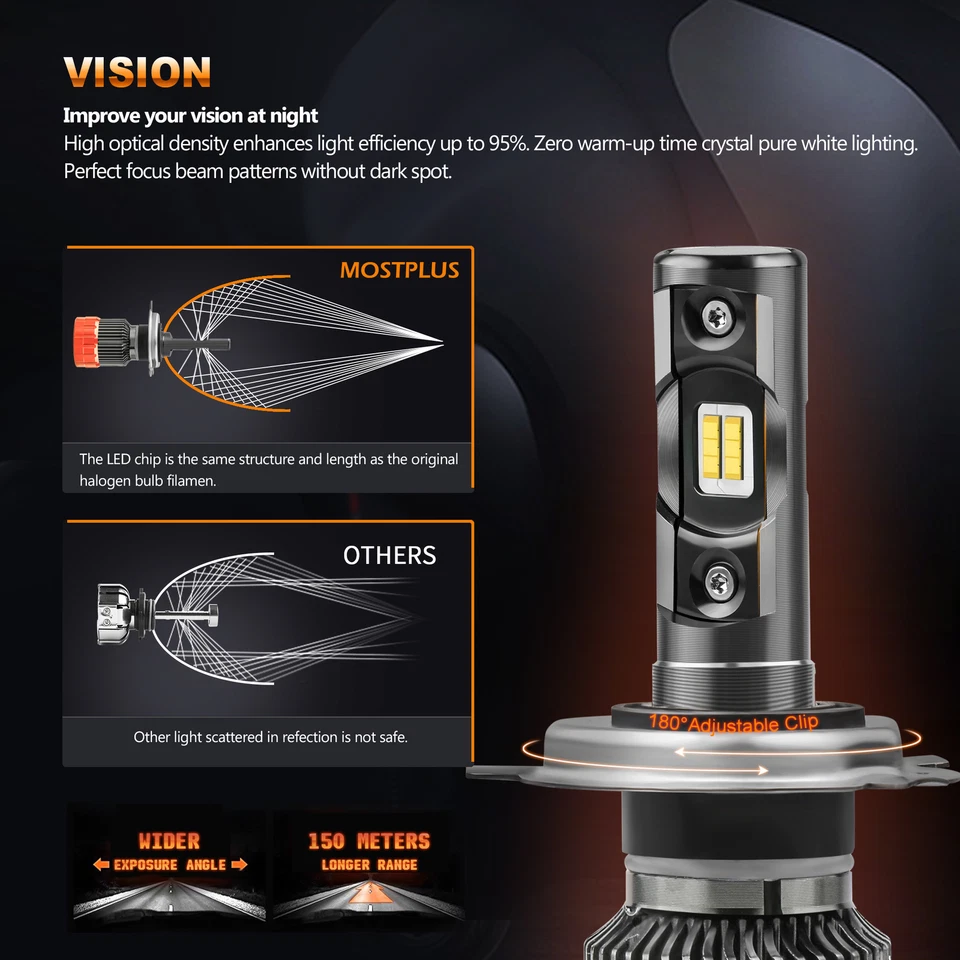 Faro LED MOSTPLUS 9800LM 98W H4 9003 Hi/Lo 6000K Bombillas Blancas con Chip TX1860 Foto 3 de 4