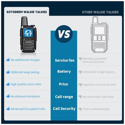 Global LTE Walkie Talkies 2pcs with Unlimited Data
