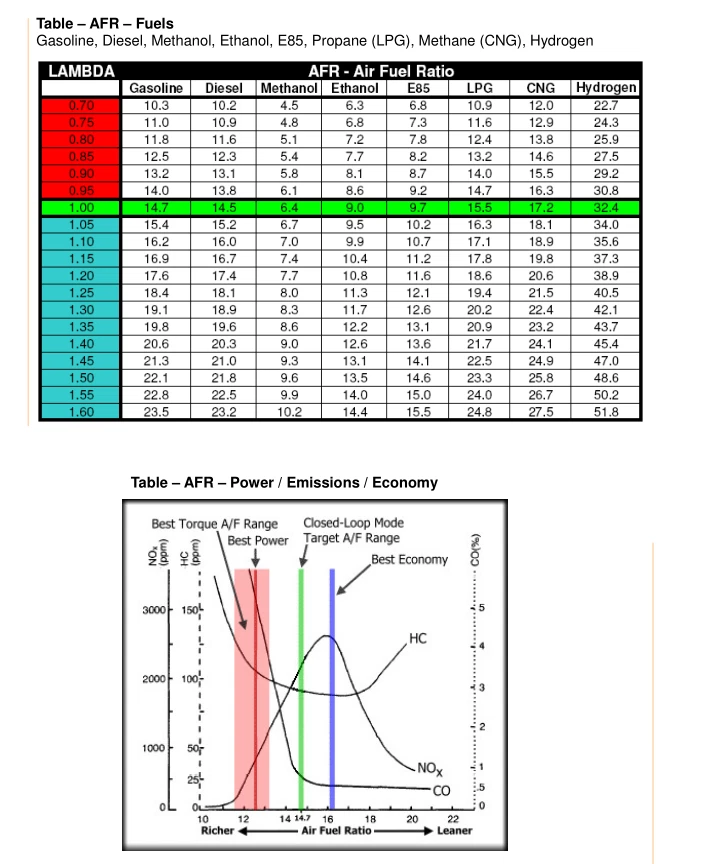 12V LSU 4.9 Oxygen Sensor Wideband Controller W/ 52MM UEGO A/F Ratio Gauge Kits - Image 4 of 4