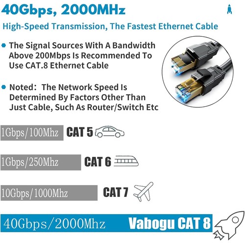Cat 8 Ethernet Cable, 75ft Heavy Duty High Speed Internet Network Cable, Prof - 第 2/11 張圖片