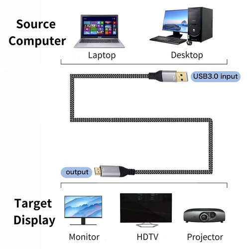 2M USB3.0 zu VGA/HD-MI/DVI Stecker Stecker Videokabel Laptop zu Monitor Projekto