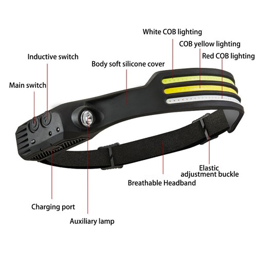 COB LED Motion Sensor 230° Headlamp USB Rechargeable Headlight Torch Flashlight - Picture 3 of 15