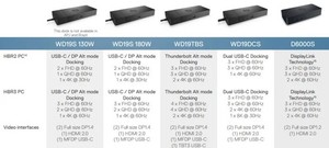 Dell K20A WD19TB Dockingstation Ladestation Laptop o.Netzteil USB-C
