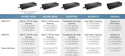Dell K20A WD19TB Dockingstation Ladestation Laptop o.Netzteil USB-C