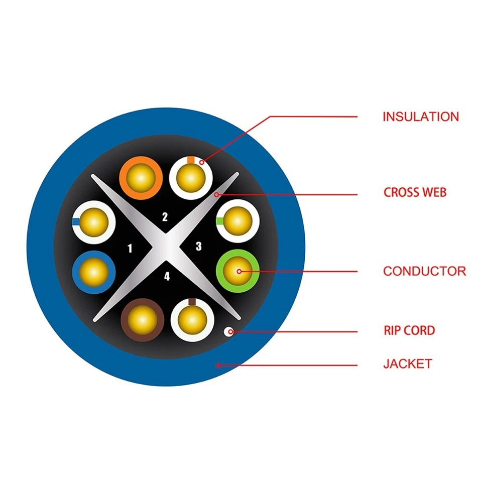 1000FT CAT6 Network LAN Ethernet UTP Bulk Cable Solid Copper Wire 23AWG Black - Image 4 of 4