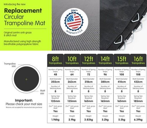 Springless Trampoline Replacement Mat Round 14ft - Picture 3 of 3