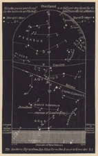 Southern night sky star chart October. Libra. Sep 23-Oct 23. PROCTOR 1881