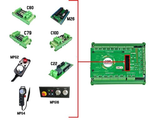 C25XP with Ethernet Smooth Stepper - Picture 5 of 5