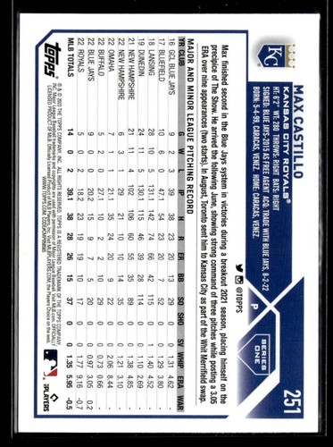 2023 Topps #251 Max Castillo RC NM/MINT - Picture 2 of 2