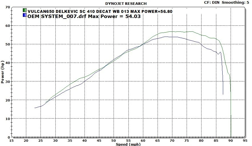 DELKEVIC EXHAUST 陶瓷涂层黑色 带 SL10 消声器 适用于 VULCAN S 650 15-21 — 第 3/3 张图片