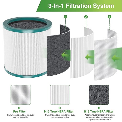 Replacement Filter for Dyson Tower Fan Air Purifier TP01 TP02 TP03 968126-03 NEW - Bild 6 von 9