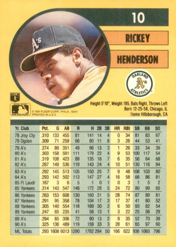 S1R7: 1991 FLEER BASEBALL #'S 1-250 YOU PICK .99 - 1.25 - Picture 26 of 506